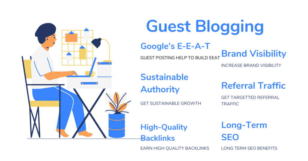 Guest Posting Benefits